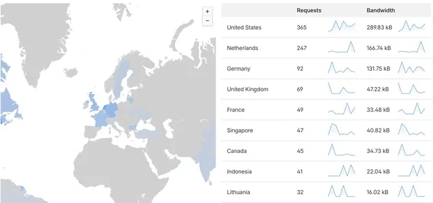 Cloudflare Dashboard